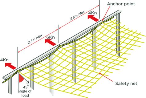 safety net installation requirements